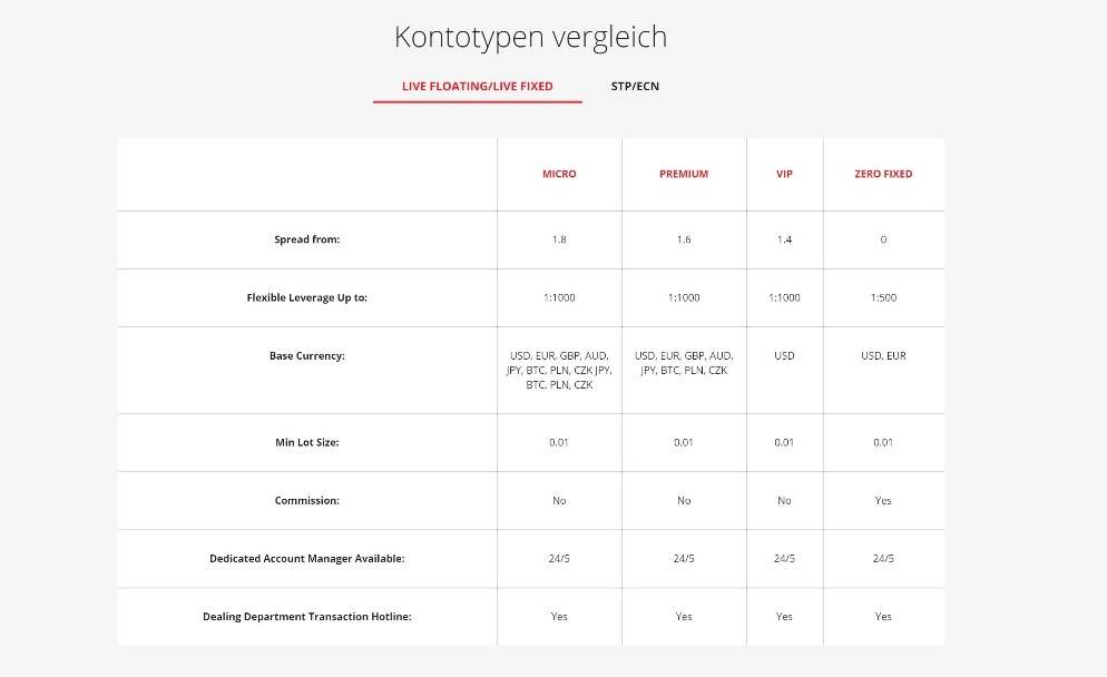 IronFX Kontotypen IronFX Kontotypen
